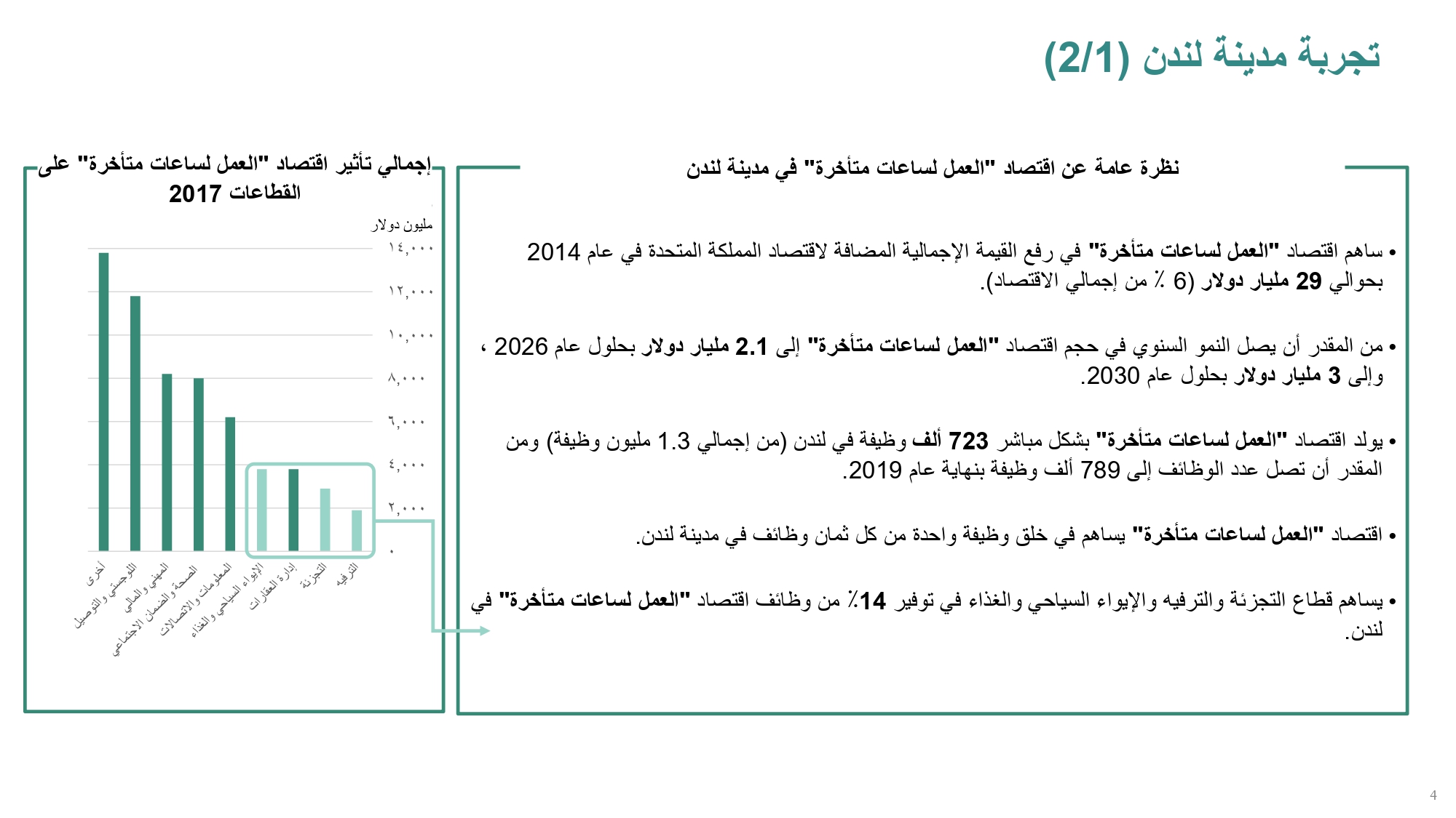 الآثار الاقتصادية المترتبة على السماح للأنشطة التجارية بالعمل لمدة 24 ساعة .. وأكثر القطاعات المستفيدة منه