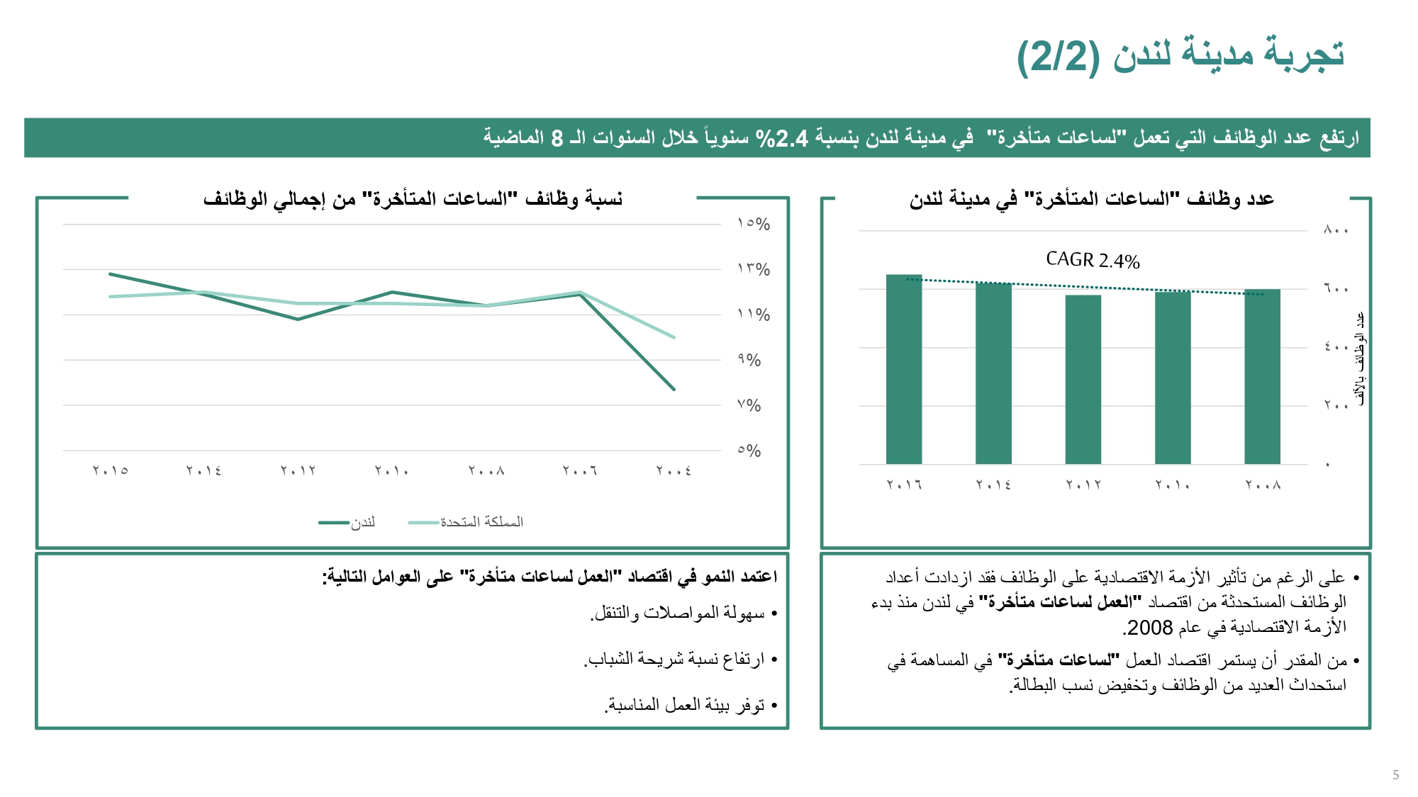 الآثار الاقتصادية المترتبة على السماح للأنشطة التجارية بالعمل لمدة 24 ساعة .. وأكثر القطاعات المستفيدة منه