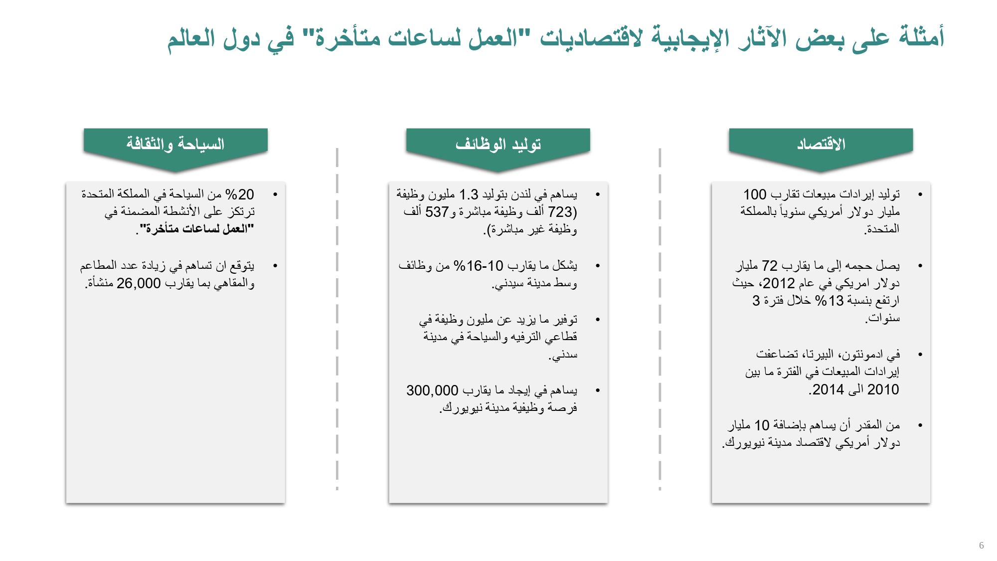الآثار الاقتصادية المترتبة على السماح للأنشطة التجارية بالعمل لمدة 24 ساعة .. وأكثر القطاعات المستفيدة منه