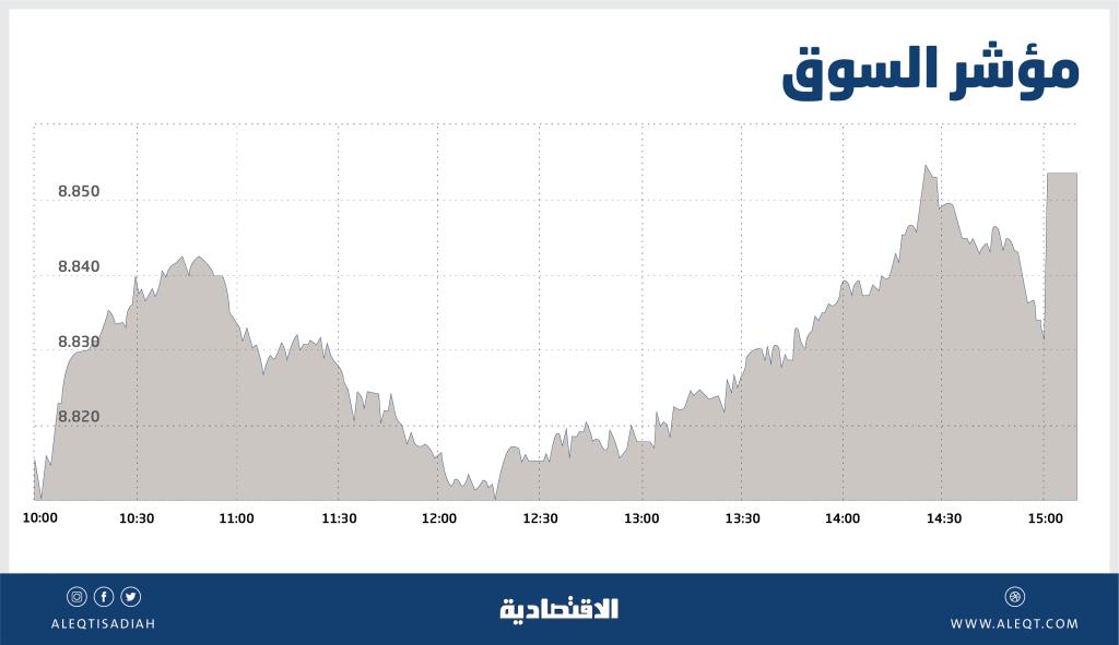 نشاط شرائي في فترة المزاد يدفع الأسهم السعودية إلى المنطقة الخضراء