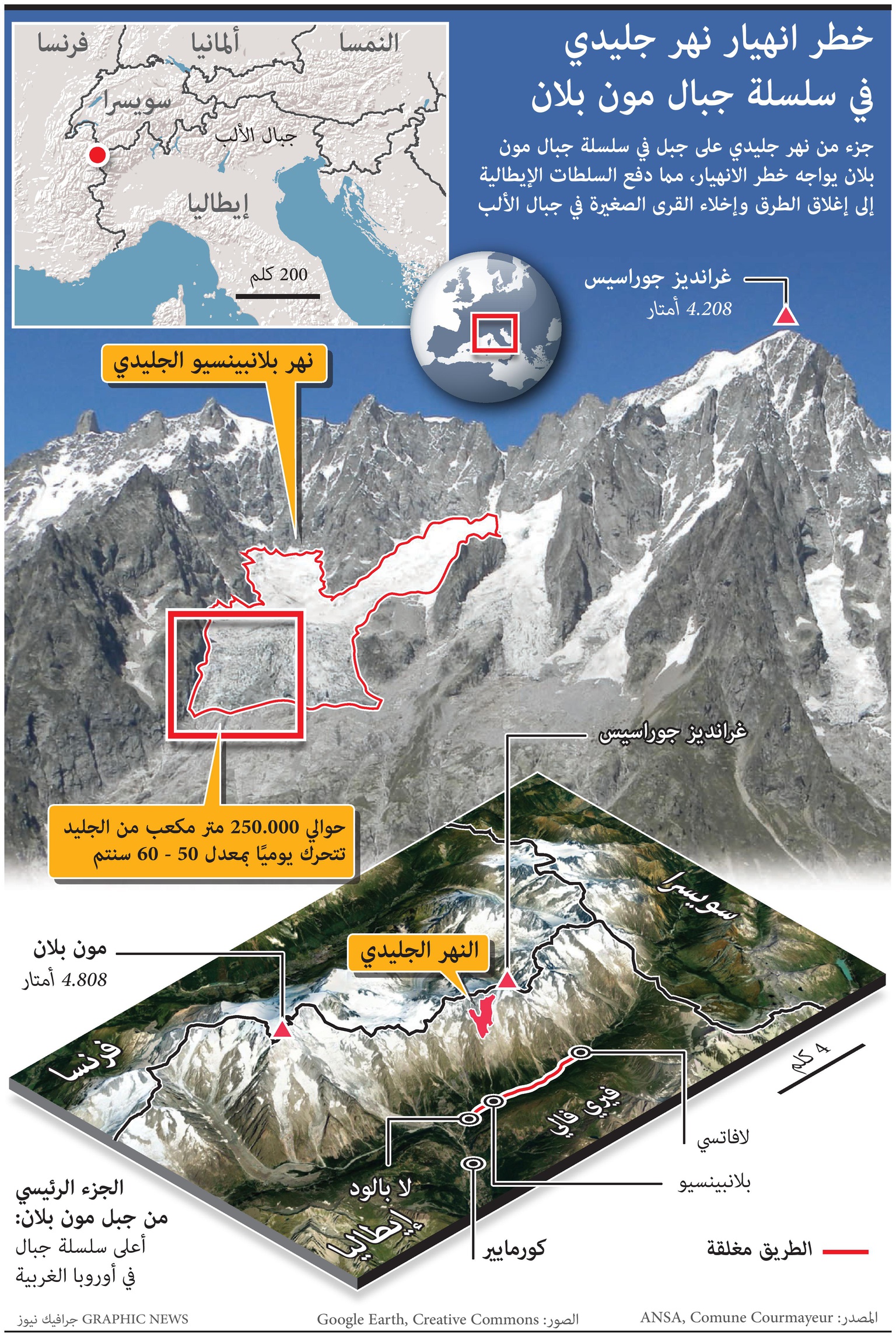 بسبب خطر انهيار جليدي.. إغلاق الطرق وإخلاء قرى في جبال الألب