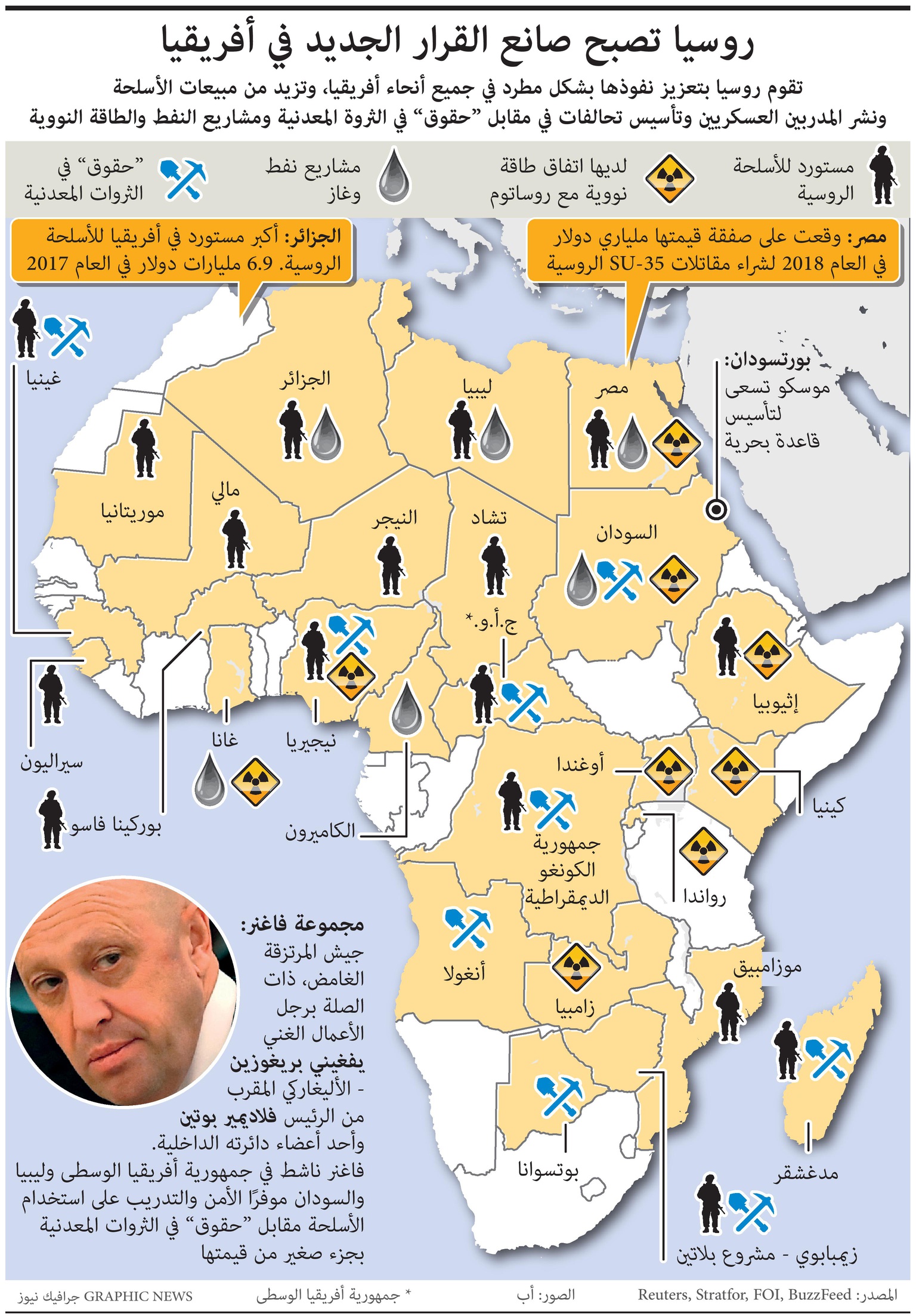 توسع روسي كبير في أفريقيا.. موسكو تصبح صانع القرار الجديد في القارة السمراء