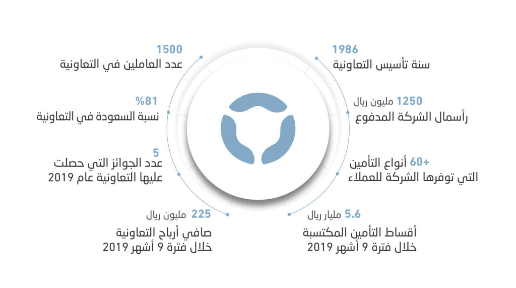 التعاونية تامين كوفيد لحماية المواطنين