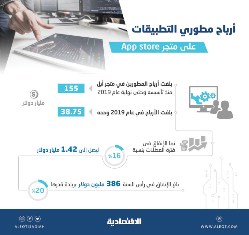 تطبيق TickTick لإدارة المهام اليومية وفرق العمل عبر الهواتف الذكية