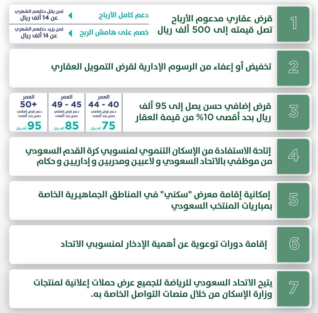 "سكني" يوقع اتفاقيات مع الاتحاد السعودي ورابطة الدوري لوفير منتجات سكنية لمنسوبي المجال الرياضي