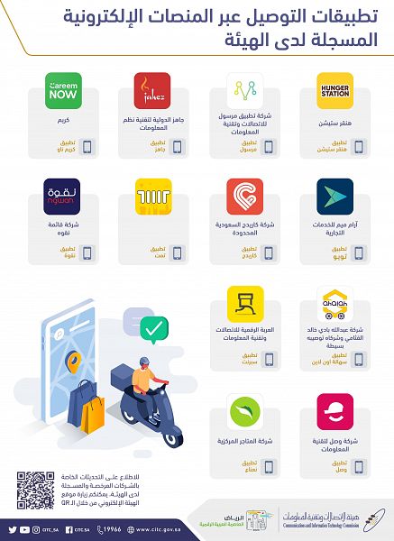 "هيئة الاتصالات" تدعو إلى التعامل مع مقدمي الخدمات البريدية ومنصات التوصيل الإلكترونية المسجلين لديها