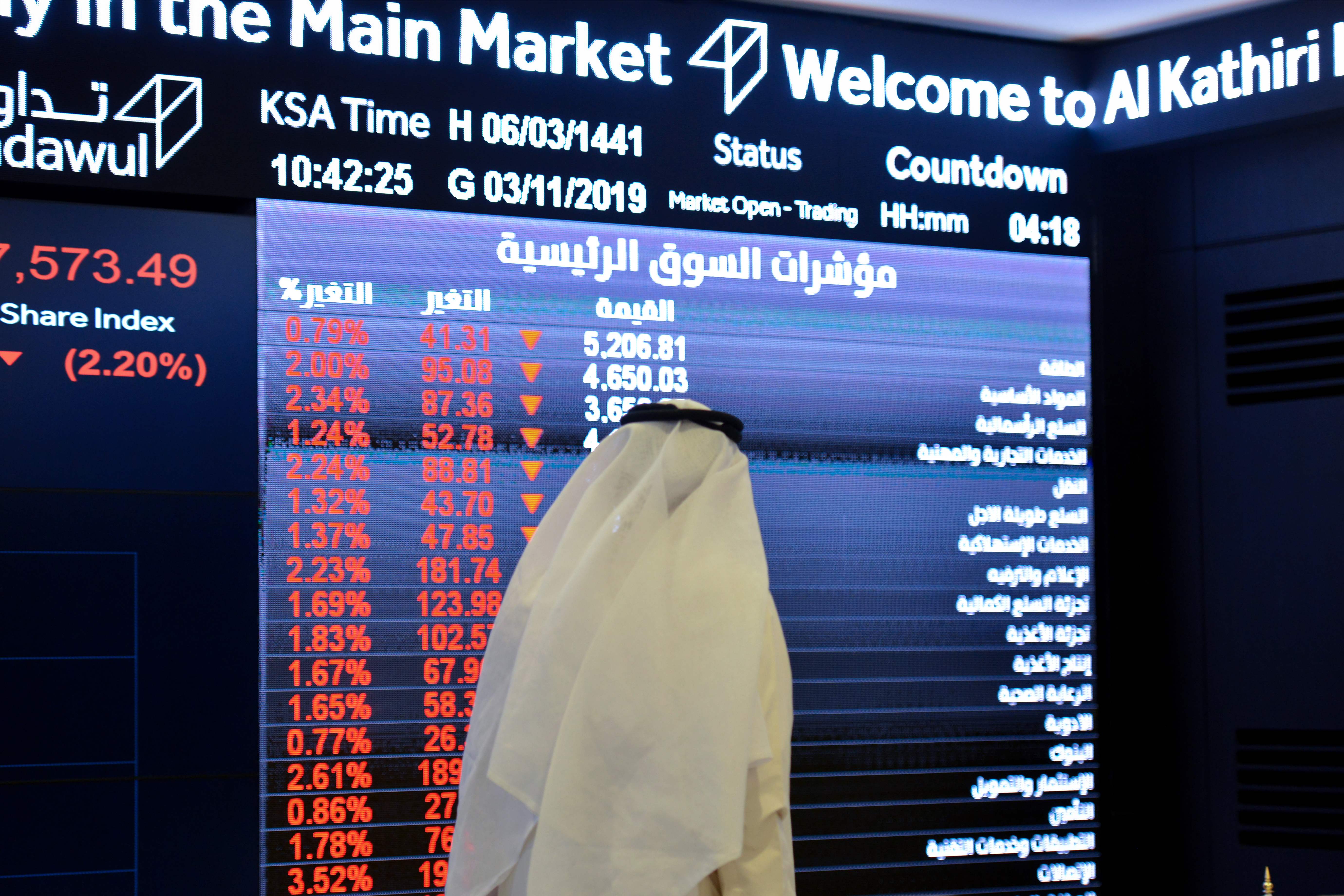السوق المالية السعودية جميع الاسهم
