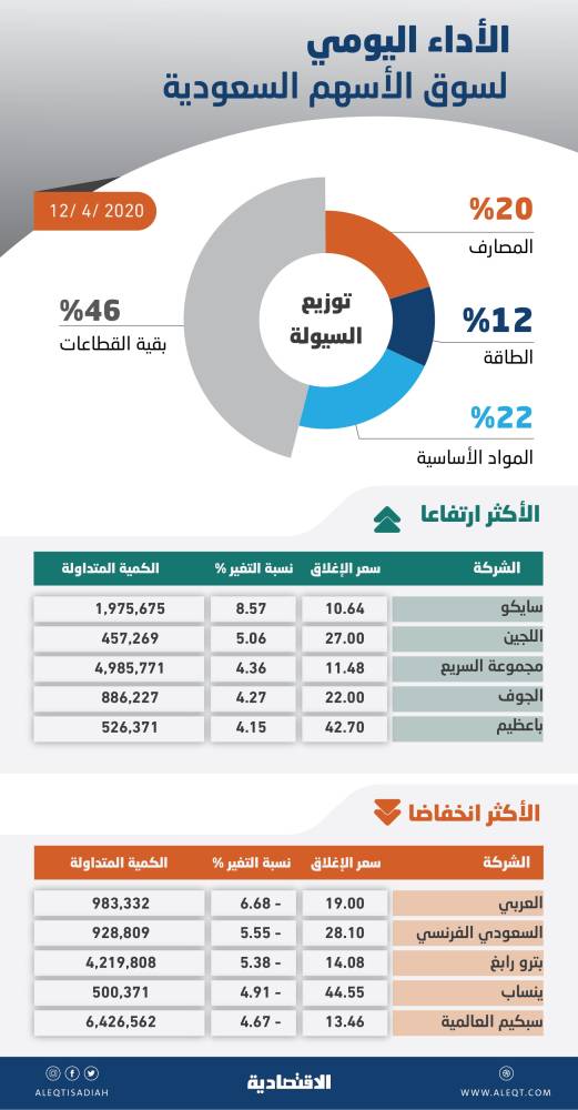 الأجيال الأدبية في السعودية .. صراع أم تكامل؟