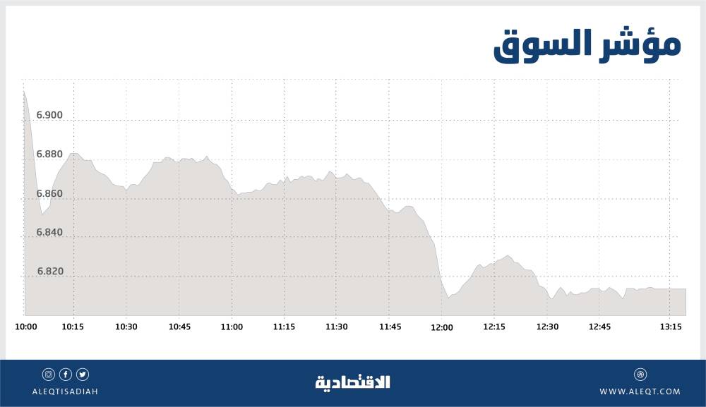 التجارة بين الرياض وجاكرتا تقفز إلى 9 مليارات دولار في عام