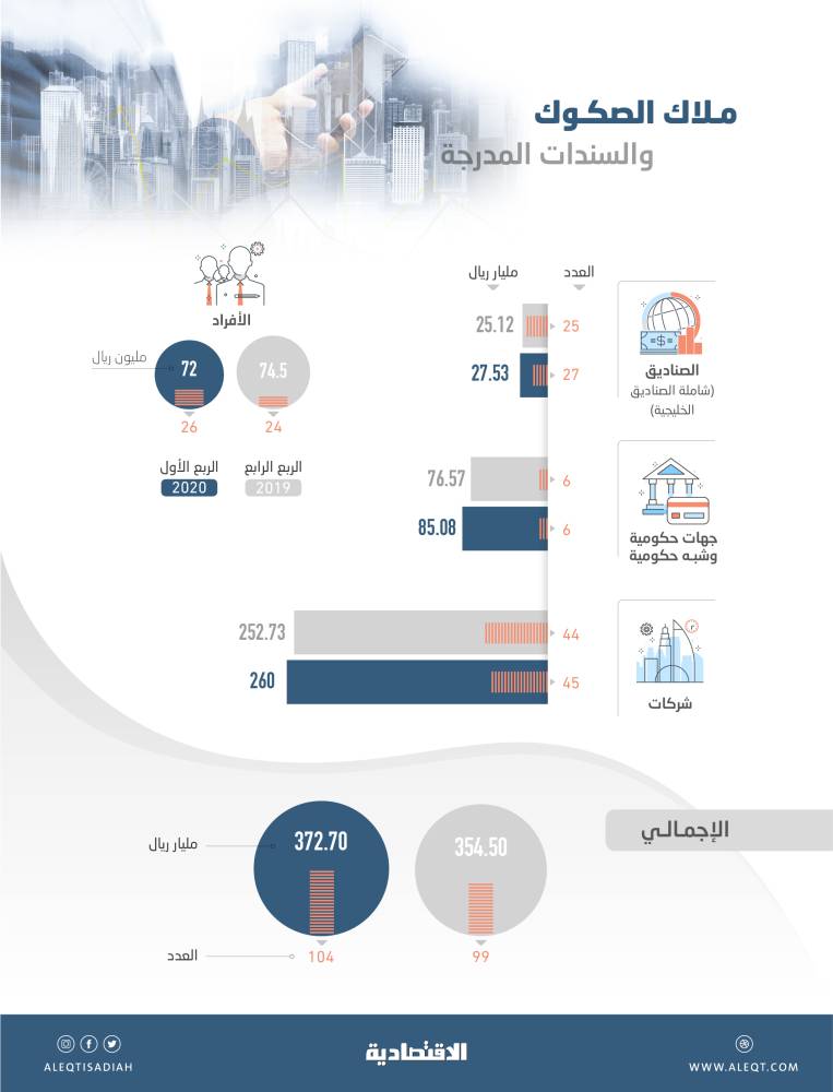 مقاربة لأجل تخفيف مضاعفات "بريكست" السلبية