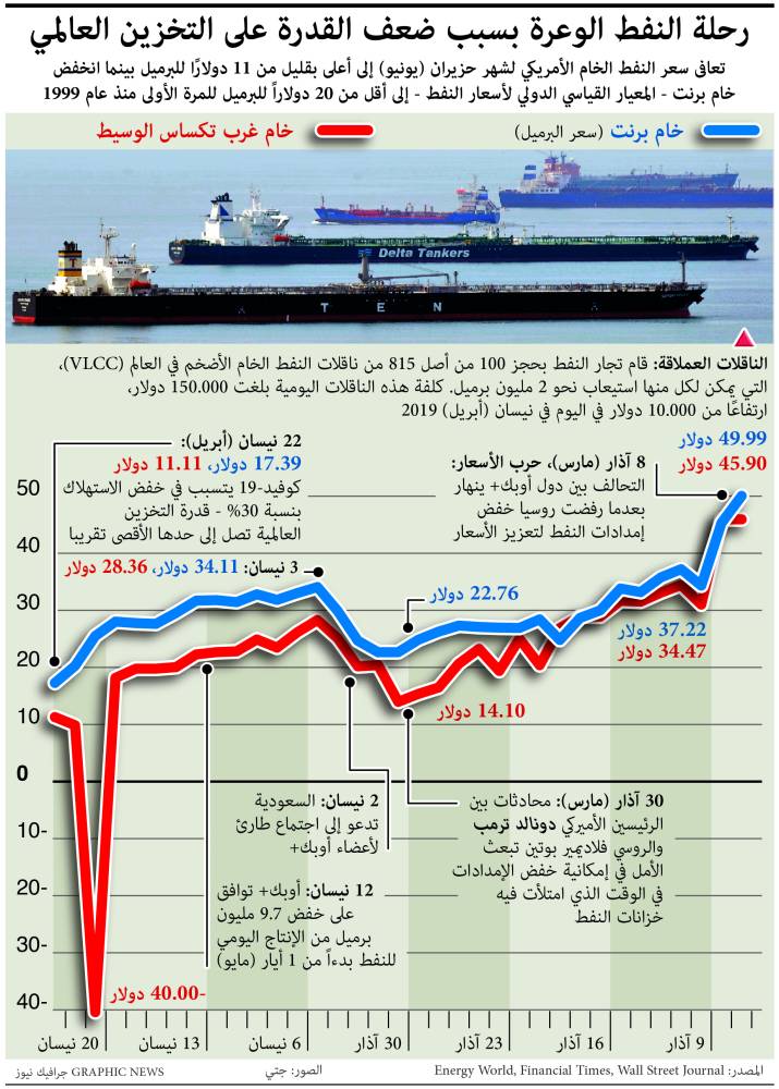 ليلة تفادي إغلاق الحكومة الأمريكية .. في آخر لحظة