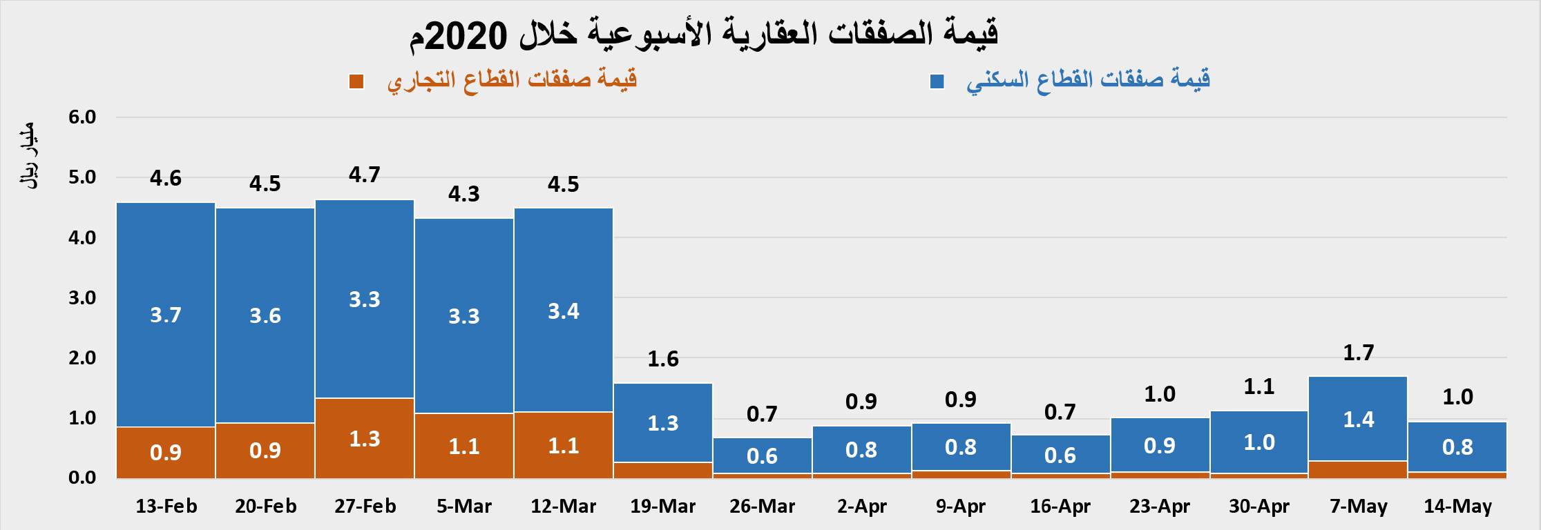 ارتفاع ضريبة القيمة المضافة يحد من المضاربات العقارية ويكبح تضخم الأسعار