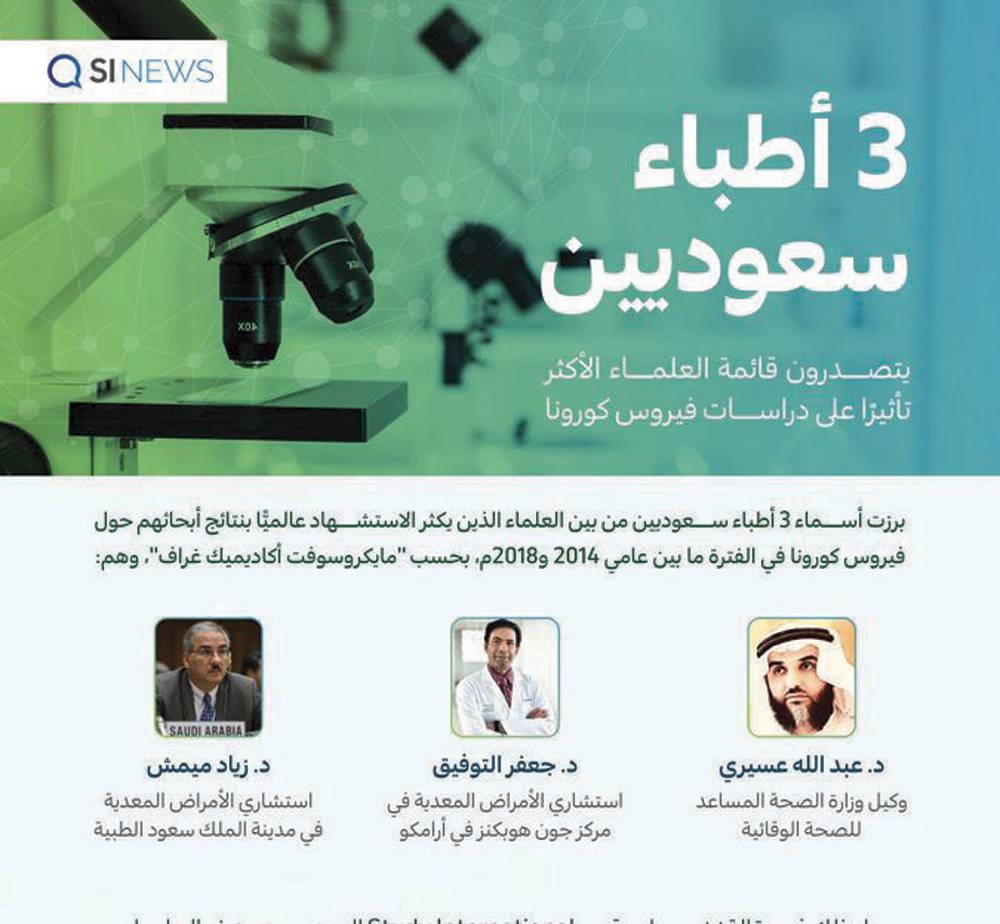أطباء سعوديون يتصدرون قائمة العلماء الأكثر تأثيرا في دراسات كورونا