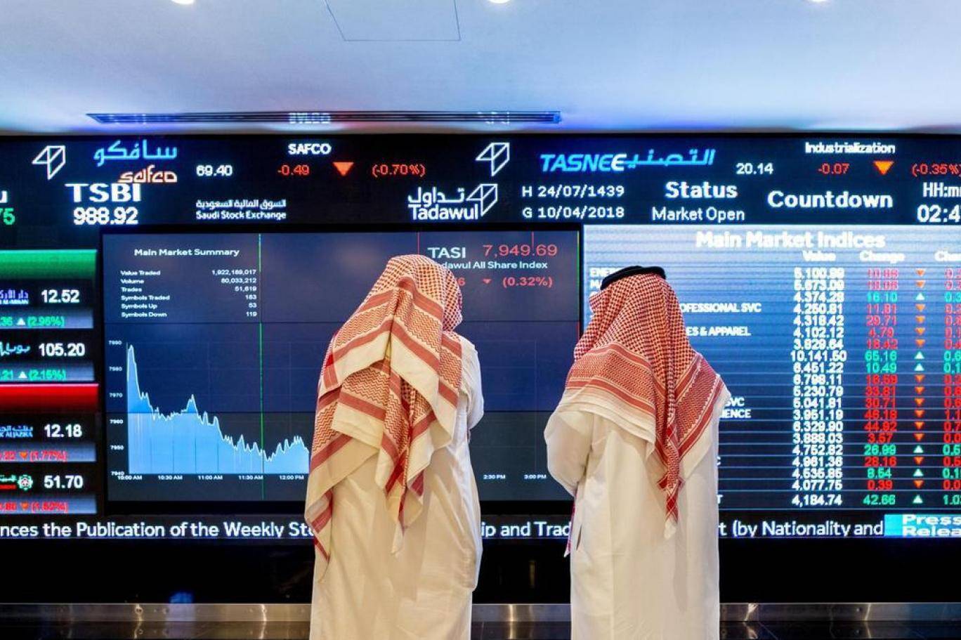 الأسهم السعودية تلاقي دفعة معنوية لتداولاتها مع عودة الأنشطة الاقتصادية تدريجيا اليوم   صحيفة الاقتصادية