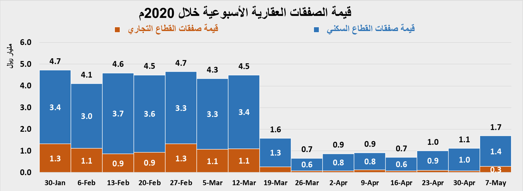 الأسعار تتخلى عن الصمود .. الأراضي تنخفض 12.8% والفلل 11.1%   صحيفة الاقتصادية