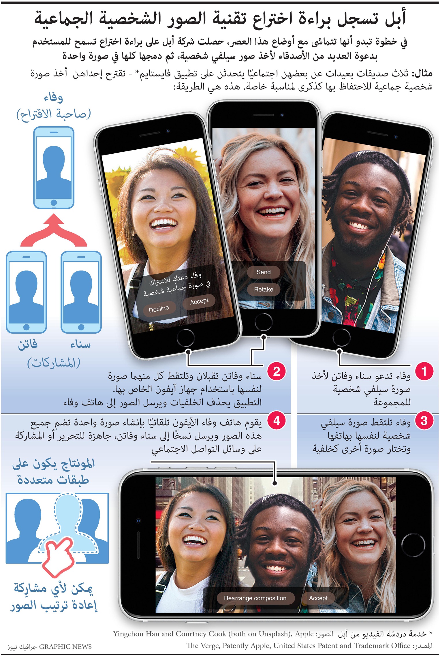 "آبل" تحصل على براءة اختراع لبرنامج يسمح بالتقاط سيلفي جماعي متباعد اجتماعيا