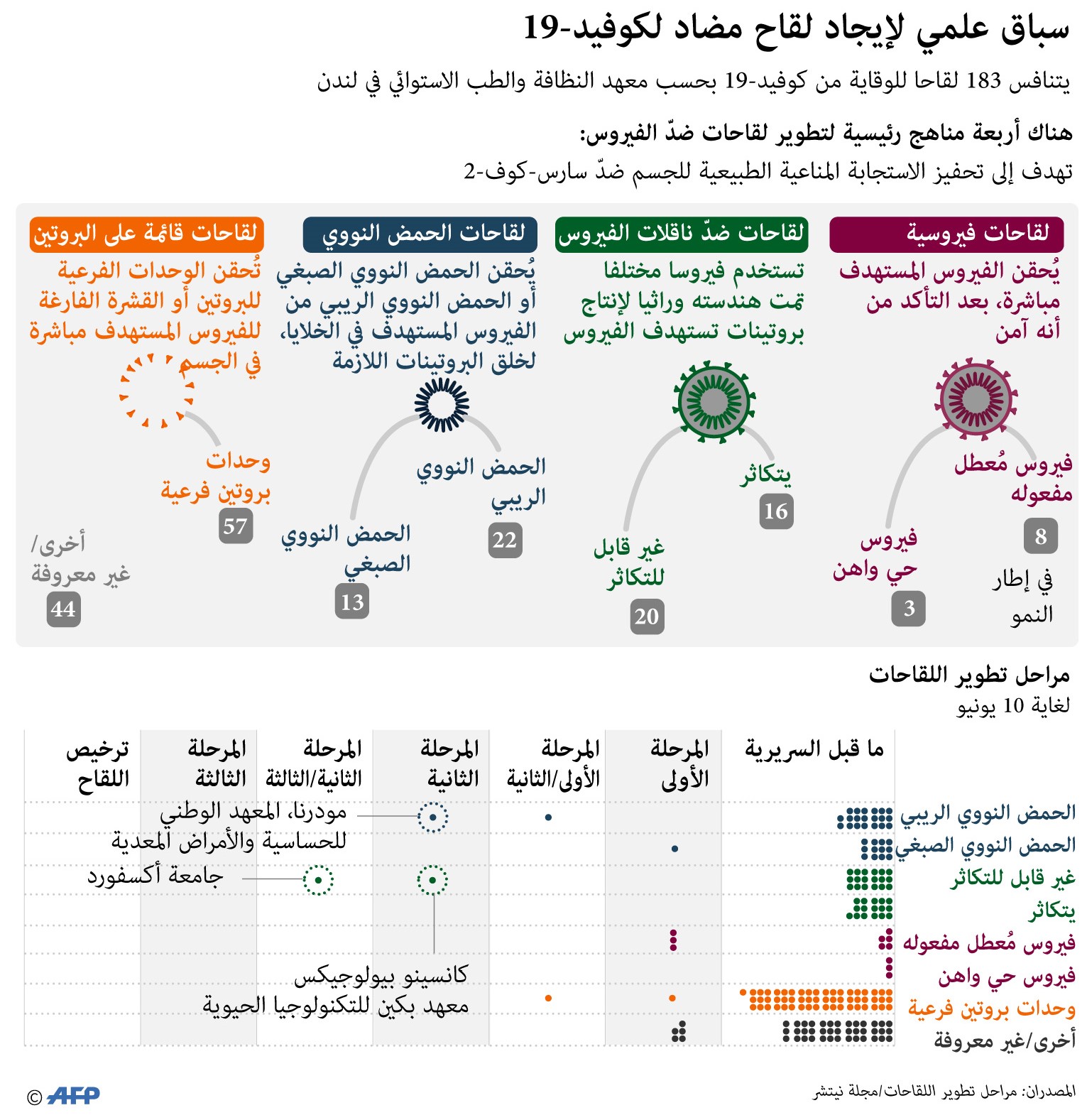 سباق علمي لإيجاد لقاح مضاد لوباء كوفيد 19