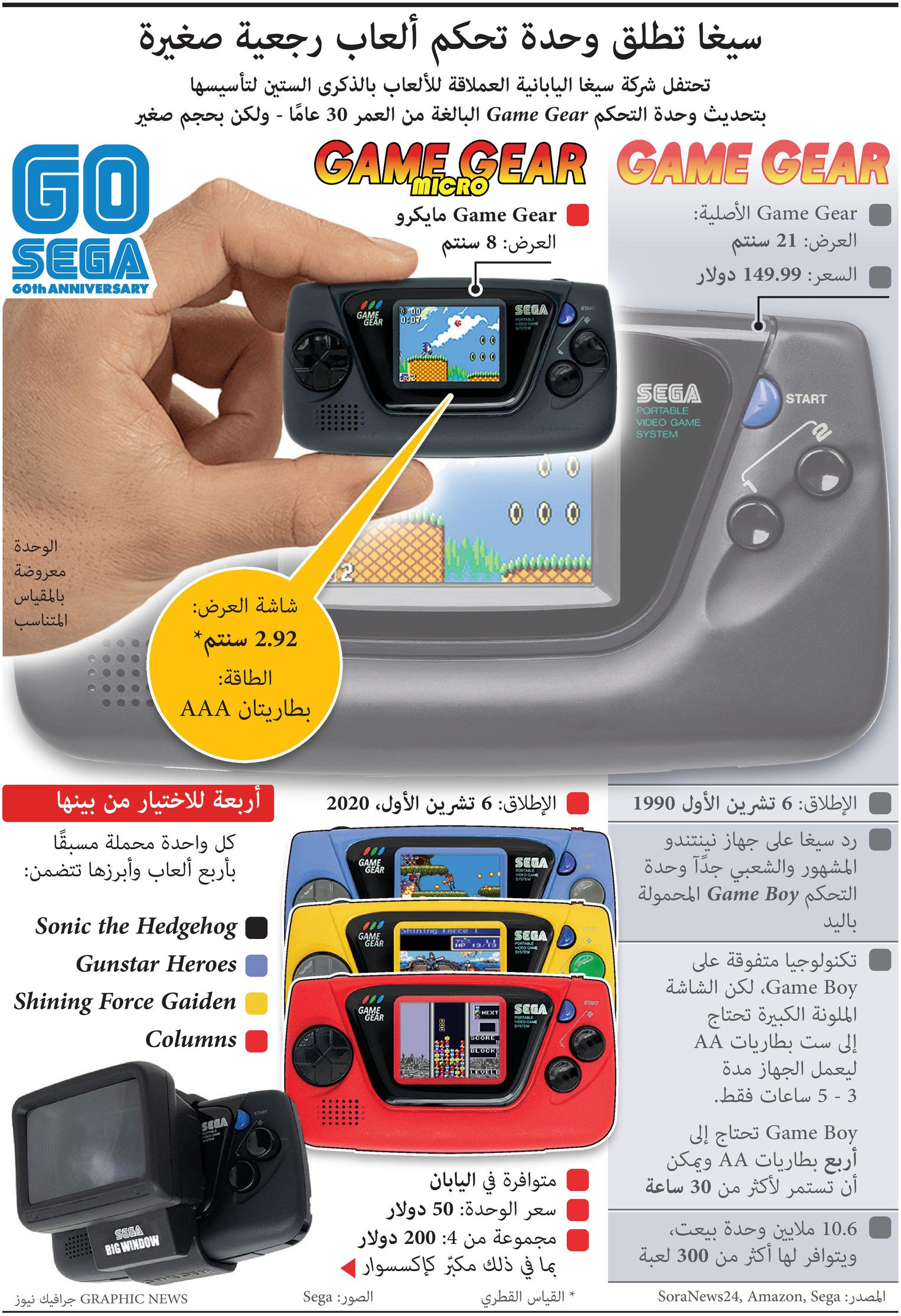 احتفالا بالذكرى الـ 60 لتأسيسها.. "سيغا" تحدث وحدة تحكم ألعاب تبلغ 30 عاما