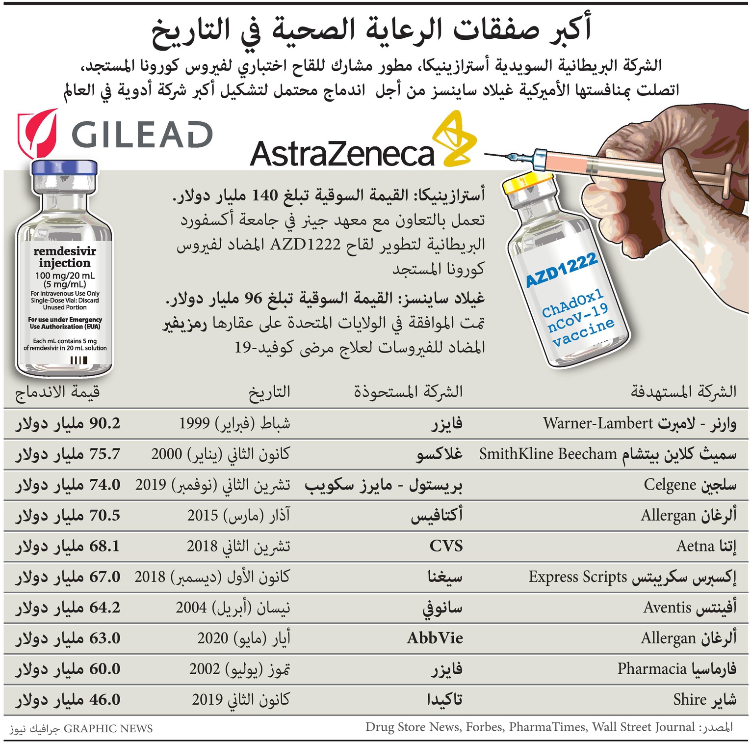 أكبر صفقات الرعاية الصحية في التاريخ