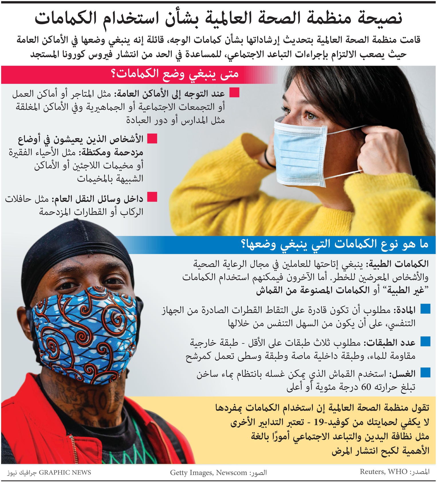  في أحدث توصياتها.. منظمة الصحة العالمية : استخدموا الكمامات في الأماكن العامة