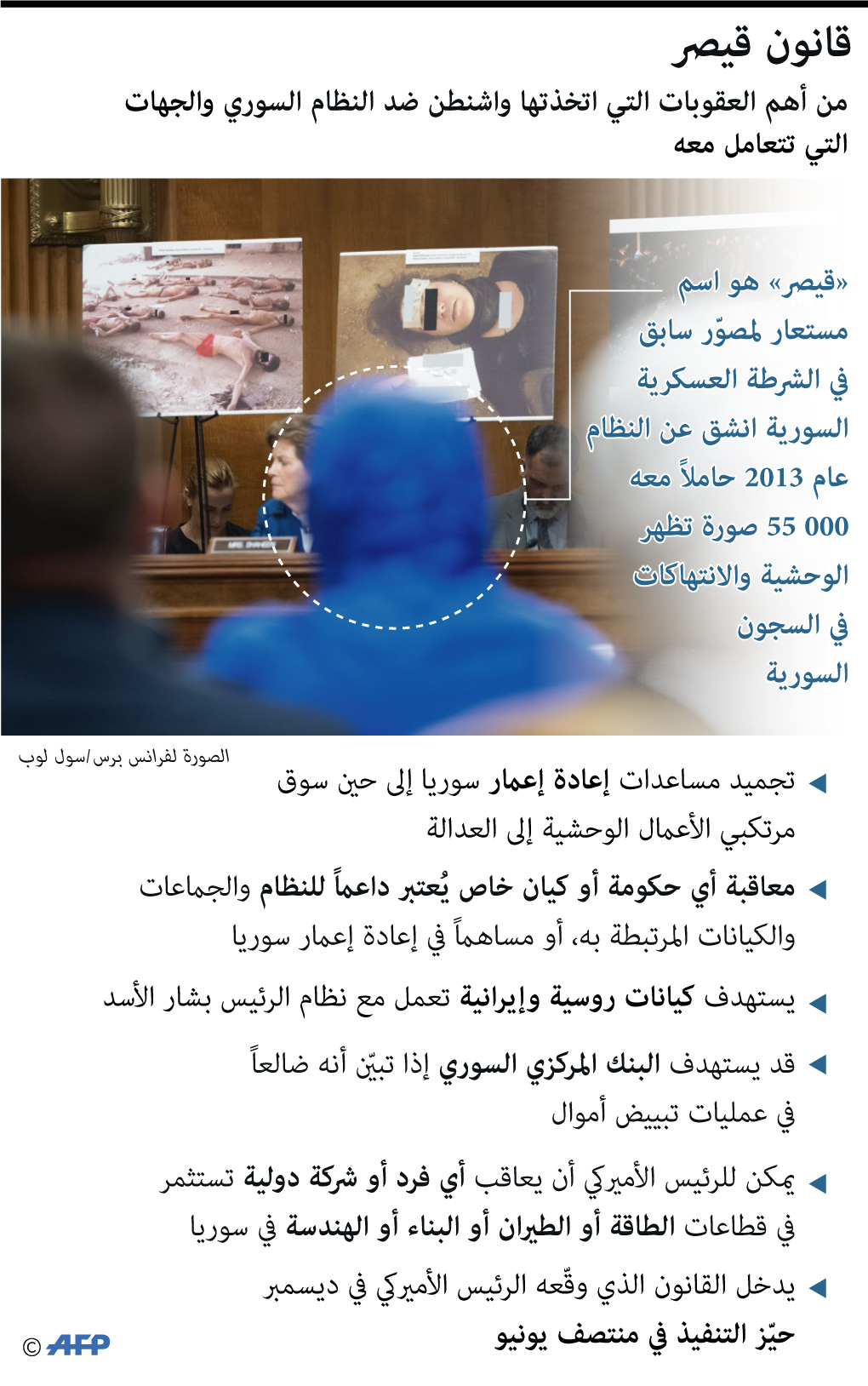 قانون قيصر لمعاقبة النظام السوري والداعمين له