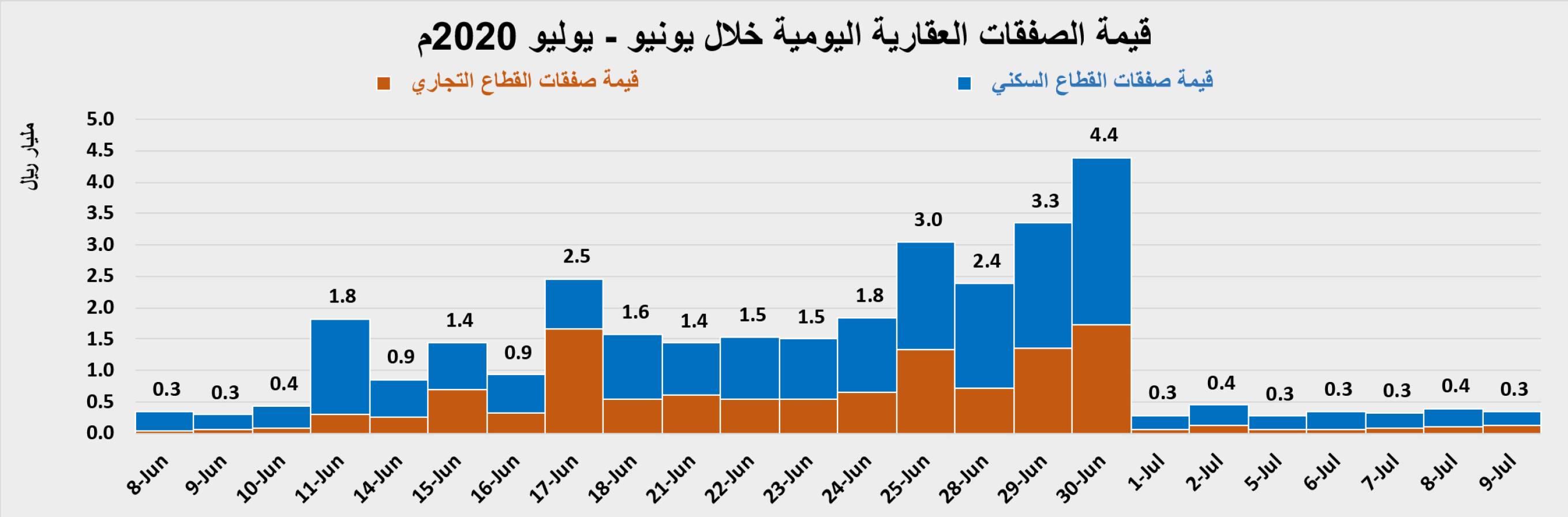 "إنترنت الطائرات".. الكنز الجديد لشركات الطيران
