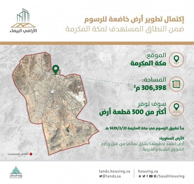 بعد تطويرها .. أرض خاضعة للرسوم توفر 500 قطعة سكنية في مكة