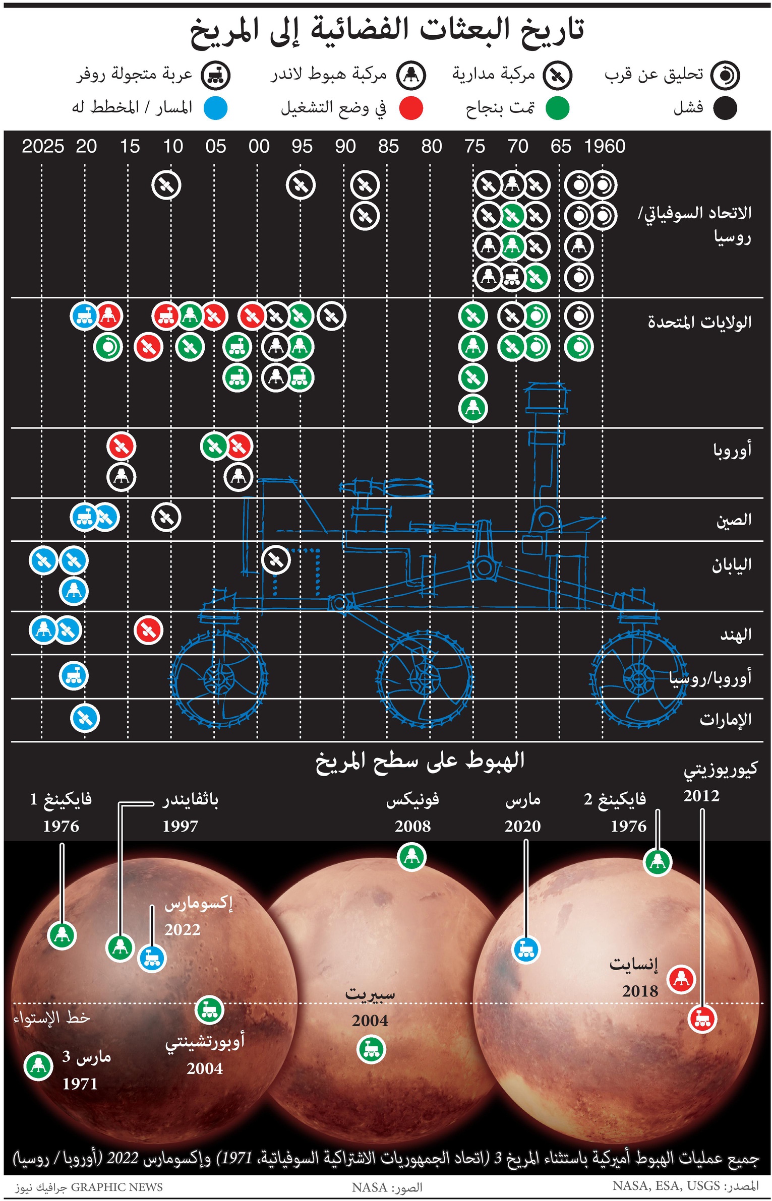تاريخ البعثات الفضائية إلى المريخ