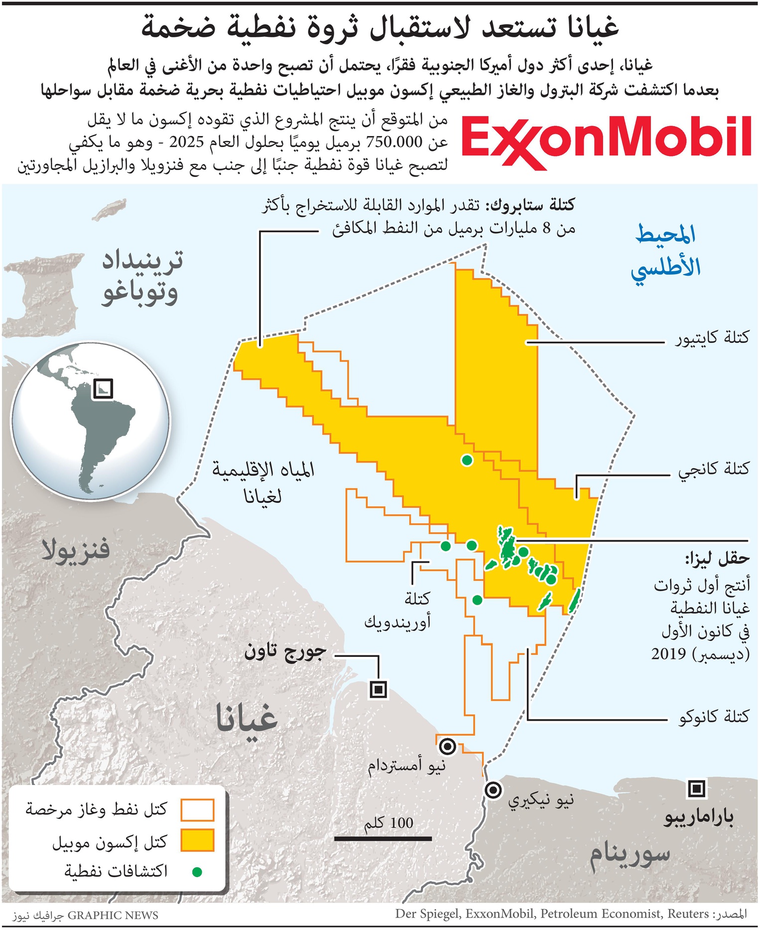 دولة غيانا تكتشف احتياطيات نفطية بحرية ضخمة مقابل سواحلها