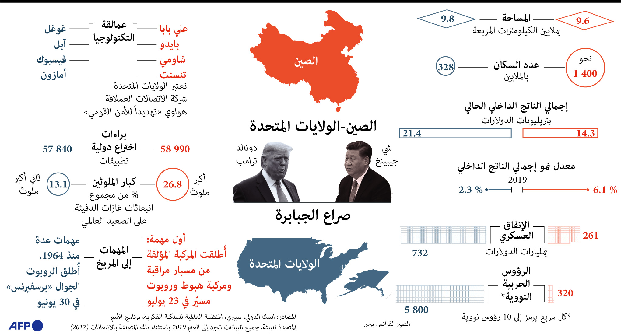 صراع القوى العظمى 