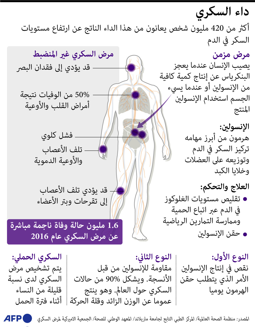 تطوير الهيكل العظمي - سحب - سحب ملخص مرض السكري Sjvbca Org