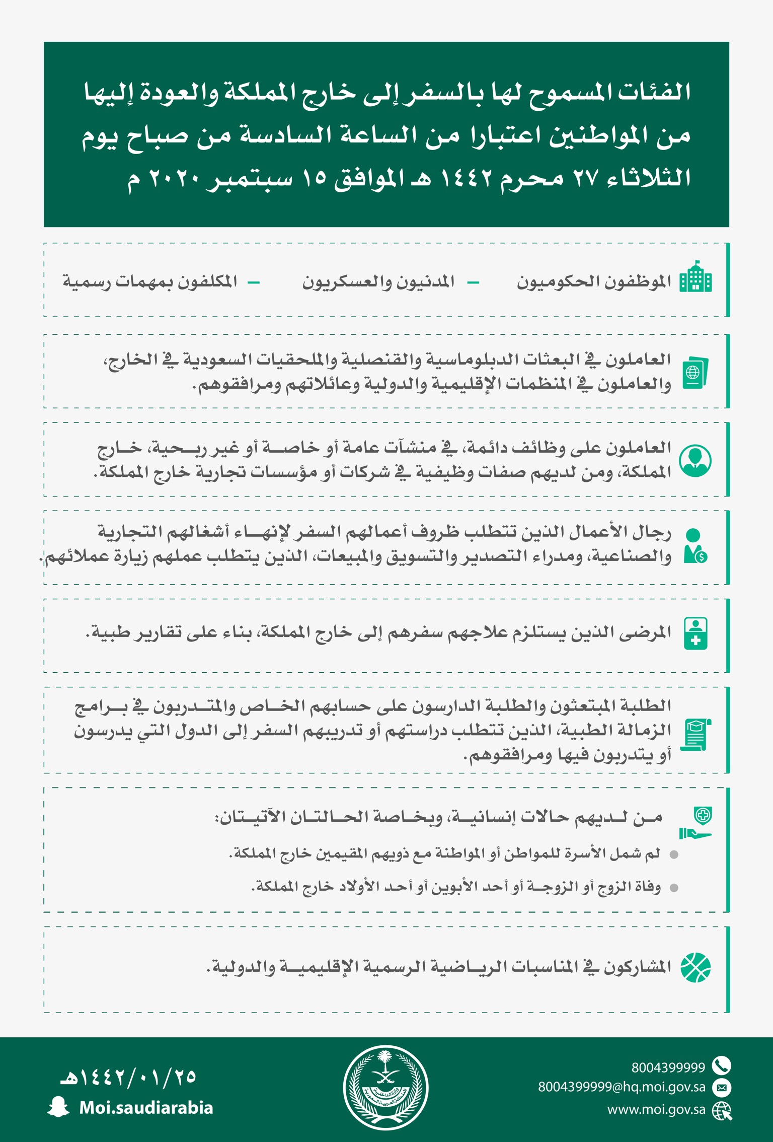 شروط السفر للامارات من السعودية