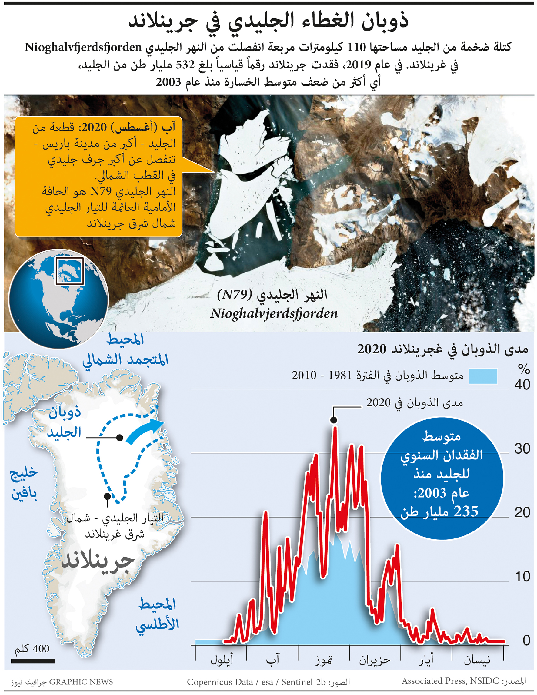 ذوبان الغطاء الجليدي في جرينلاند