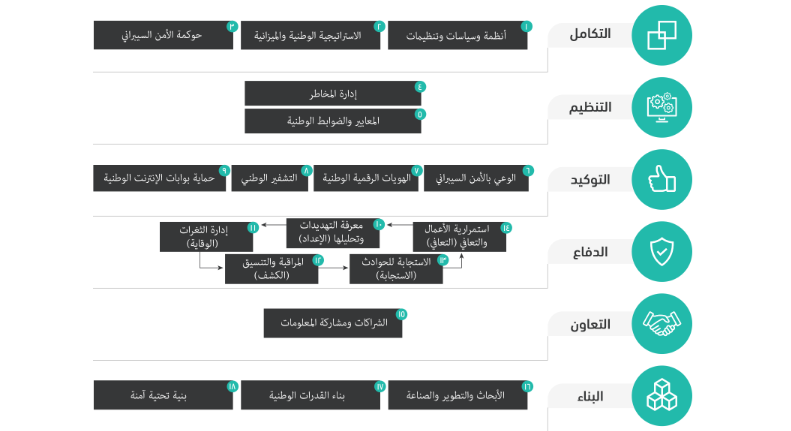 بحث عن الامن السيبراني