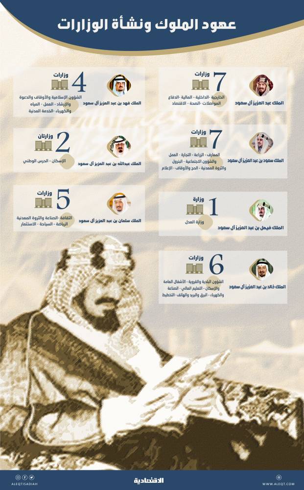 الاقتصادية توثق تاريخ الوزارات في السعودية صحيفة الاقتصادية