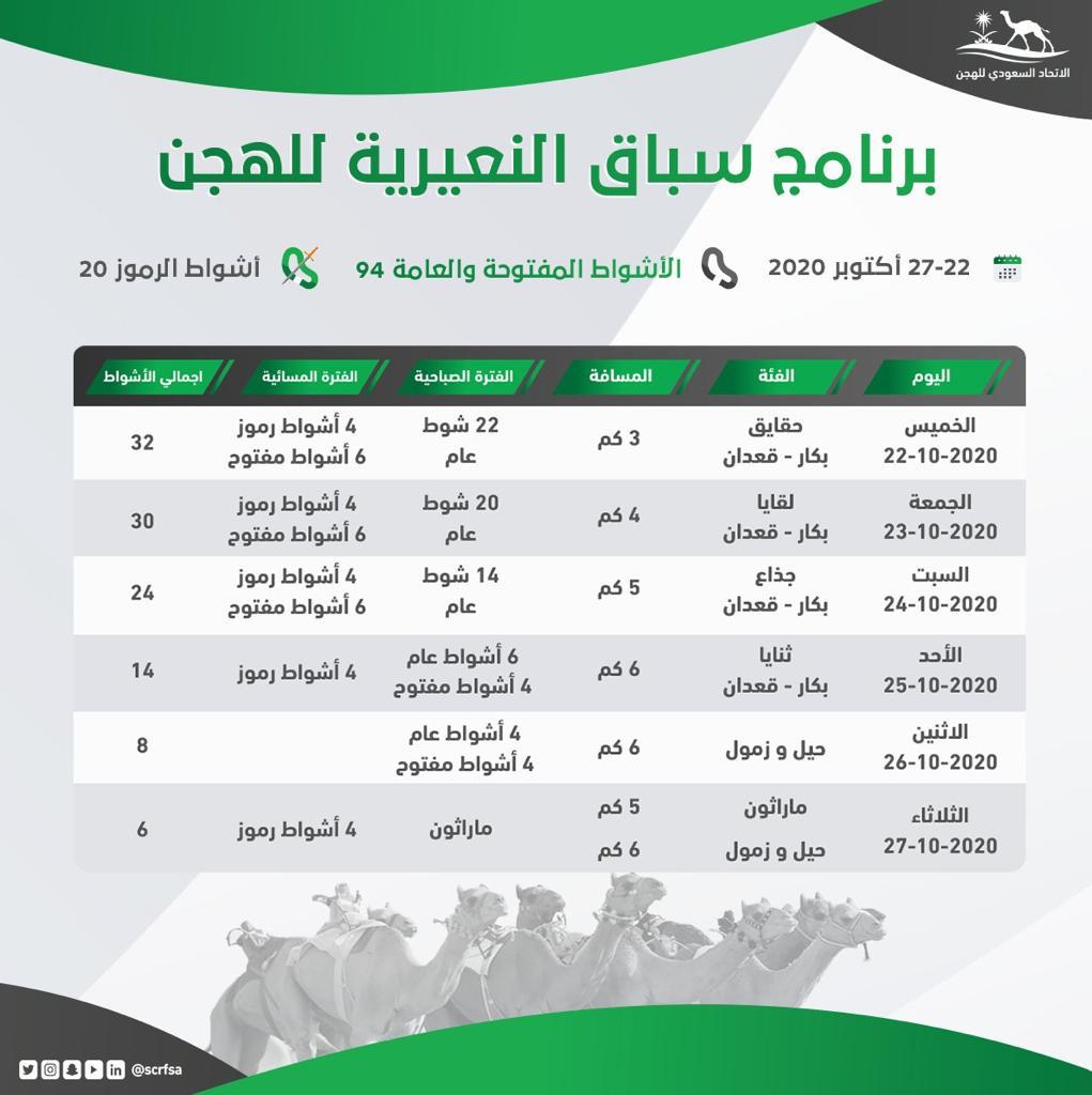 32 شوطا تشعل انطلاقة سباق النعيرية للهجن