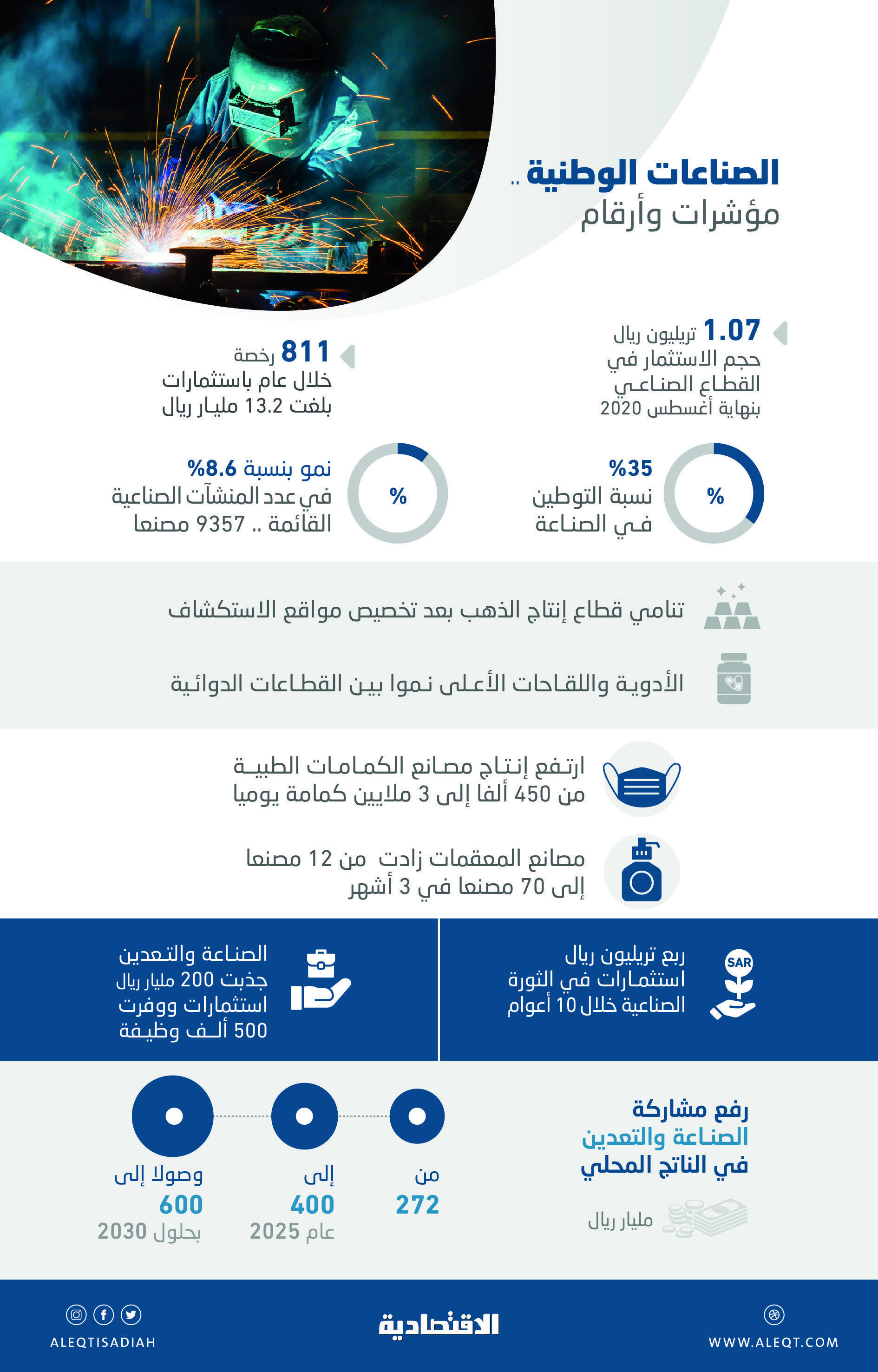وزير الصناعة لـ"الاقتصادية": الجائحة أكدت حاجتنا لسلاسل الإمداد المحلية .. والدعم الحكومي أسهم في تقليل آثارها