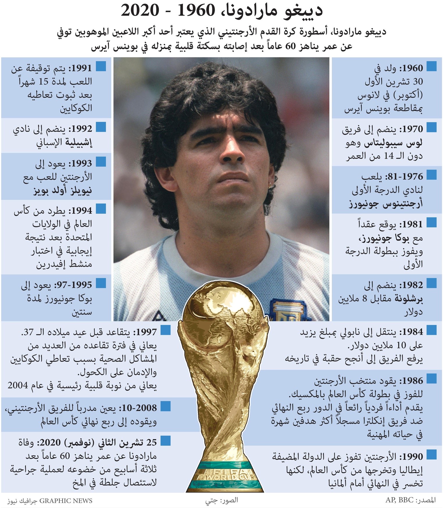 مارادونا .. تاريخا لا ينسى