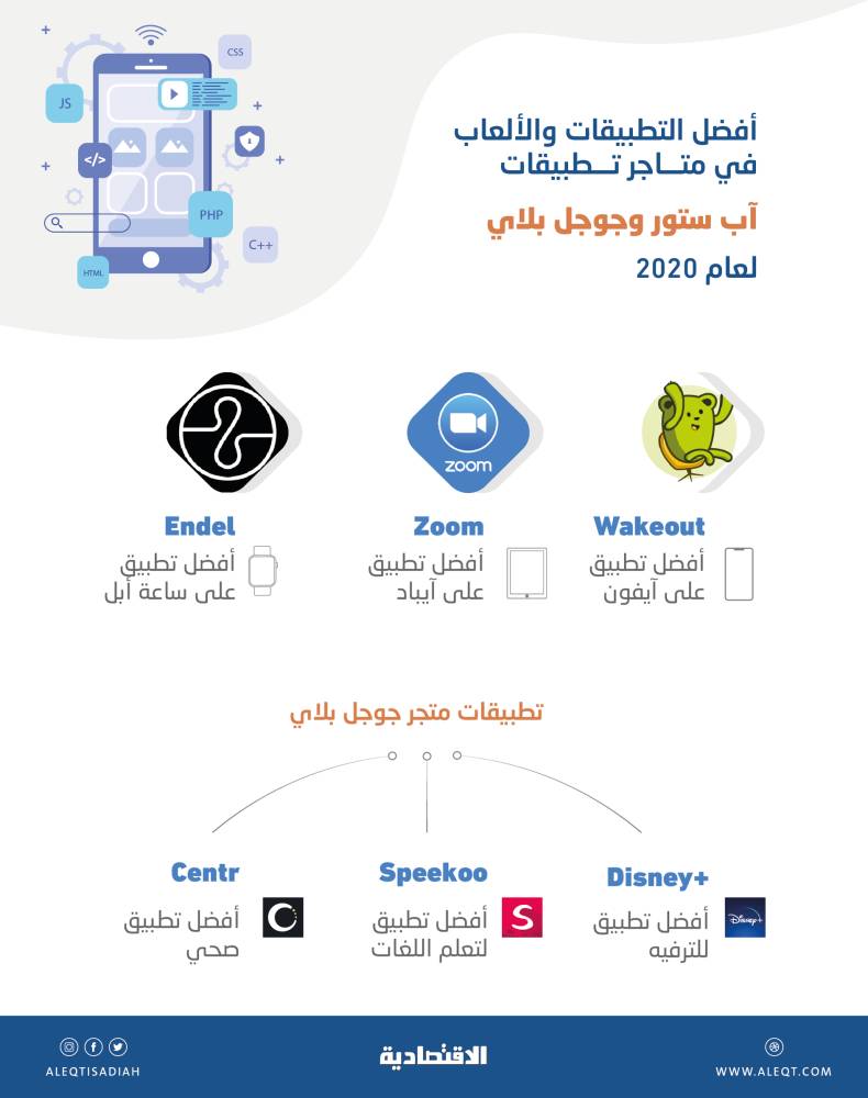 مجرمو الإنترنت مستمرون في استغلال جائحة كورونا لشن هجماتهم في 2021