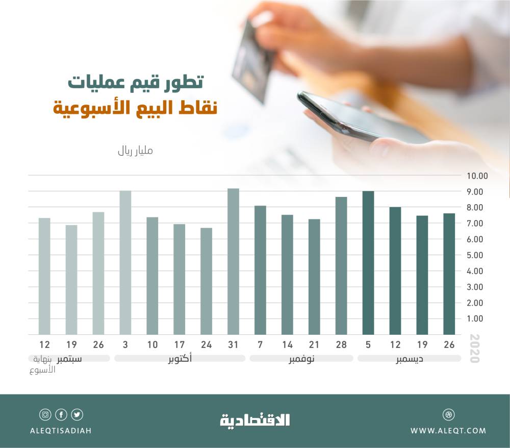 فيتامين "د" قد يسبب بطء رد فعل الإنسان