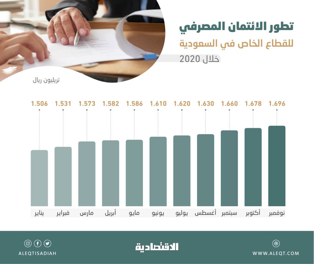 المحكمة الجزائية في الرياض تفرج مؤقتا عن 3 من الموقفين