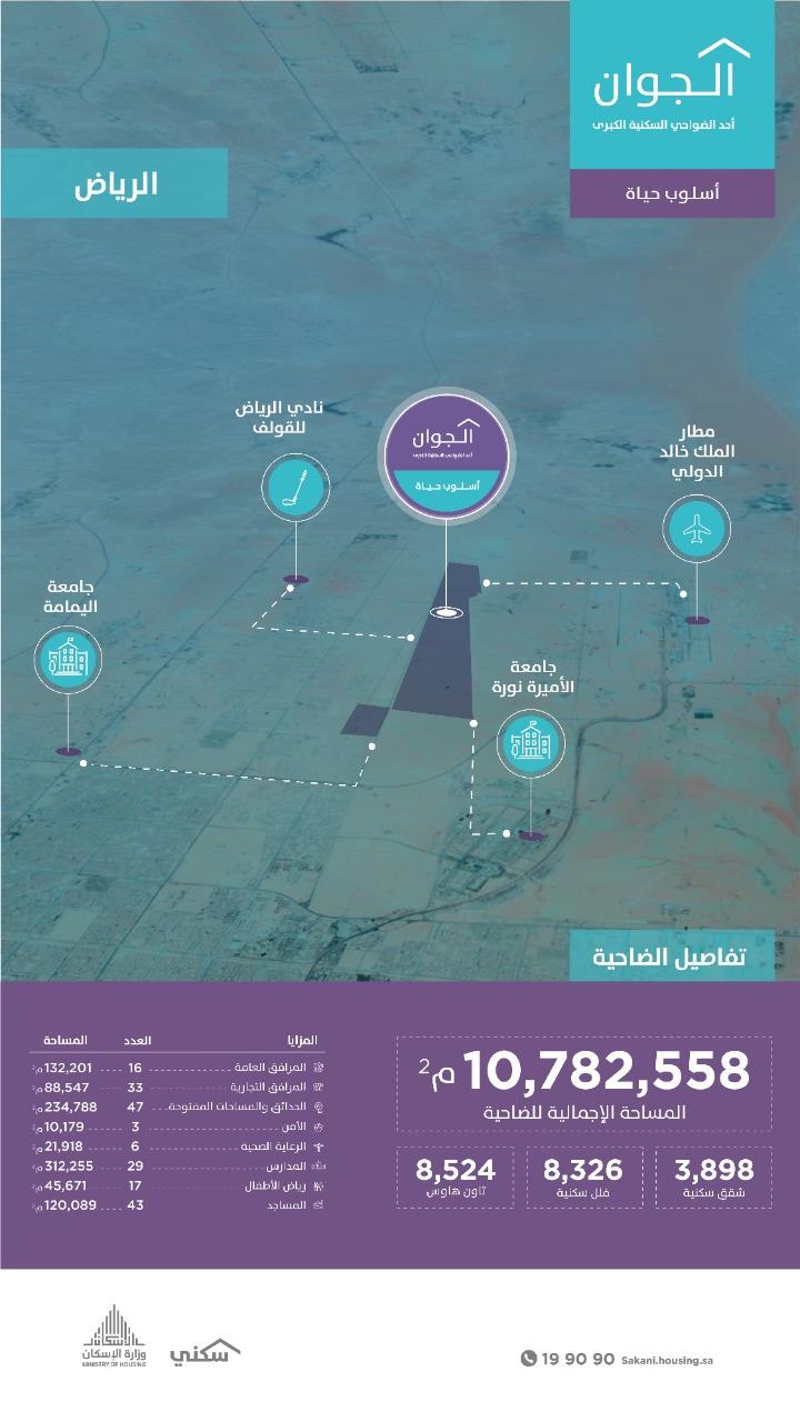 سكني: ارتفاع نسب الحجوزات في ضاحية الجوان إلى 79% حتى نهاية 2020