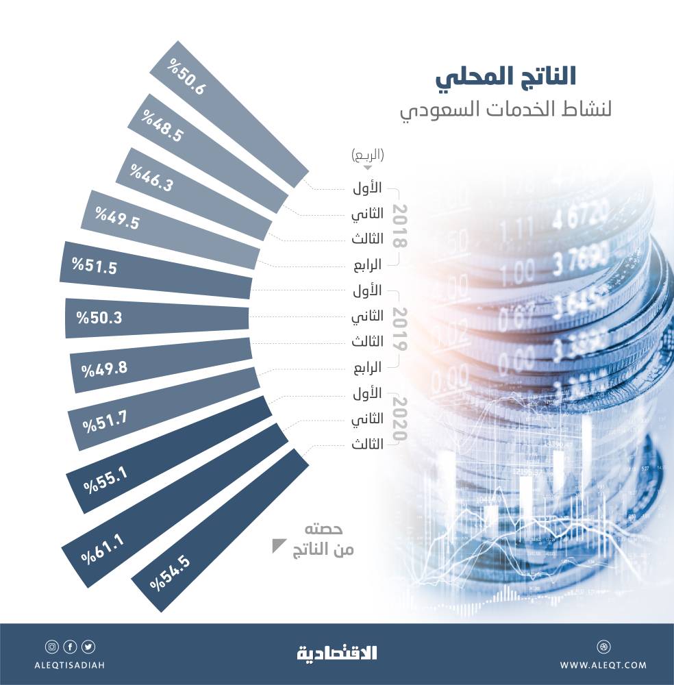 النفط قرب أعلى مستوى في 5 أشهر في ظل تخفيضات أوبك