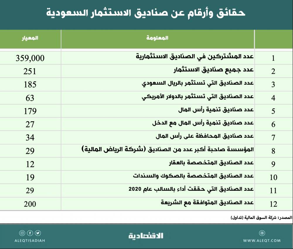 الهند تؤجل طلب شراء النفط الإيراني لحين اتضاح موقف الإعفاءات