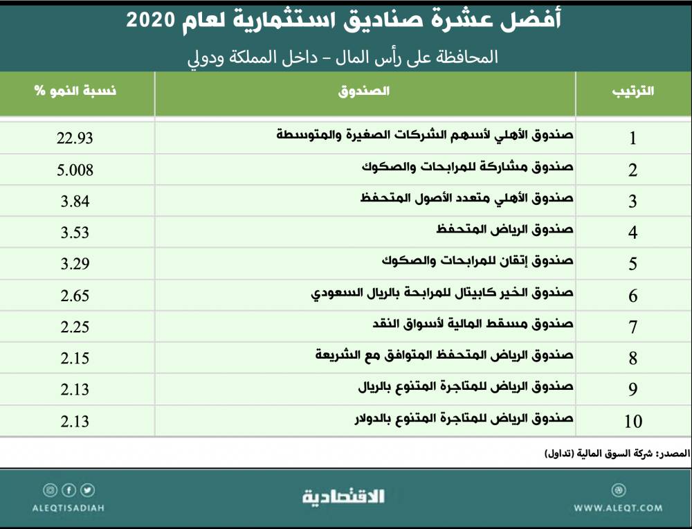 انتعاش العملات المرتبطة بالسلع بفعل صعود الخام