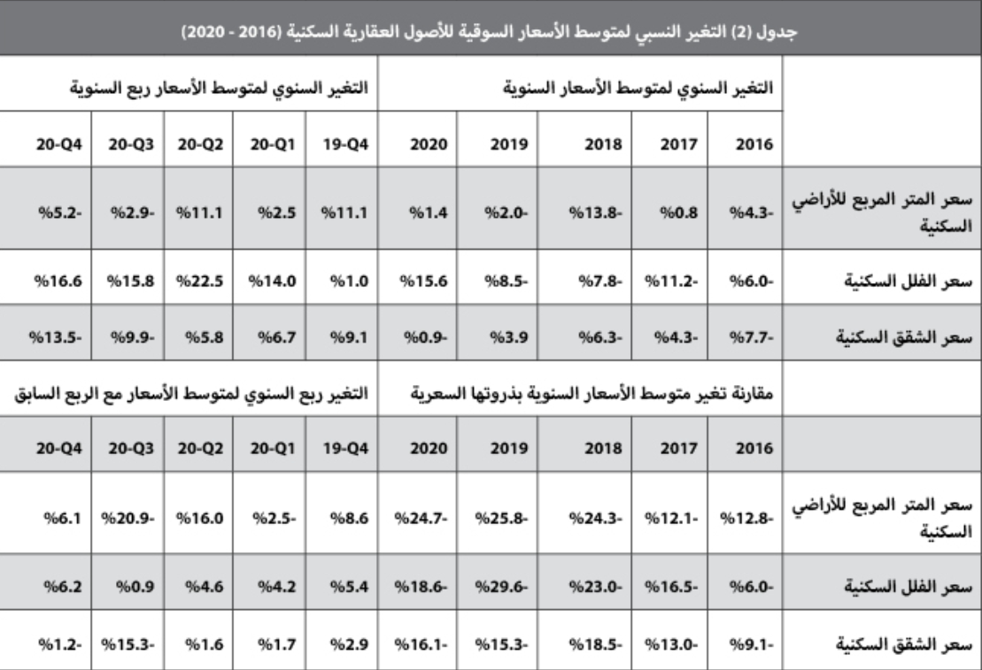 ترقب لبدء المرحلة الثانية من رسوم الأراضي البيضاء في الرياض وجدة والدمام