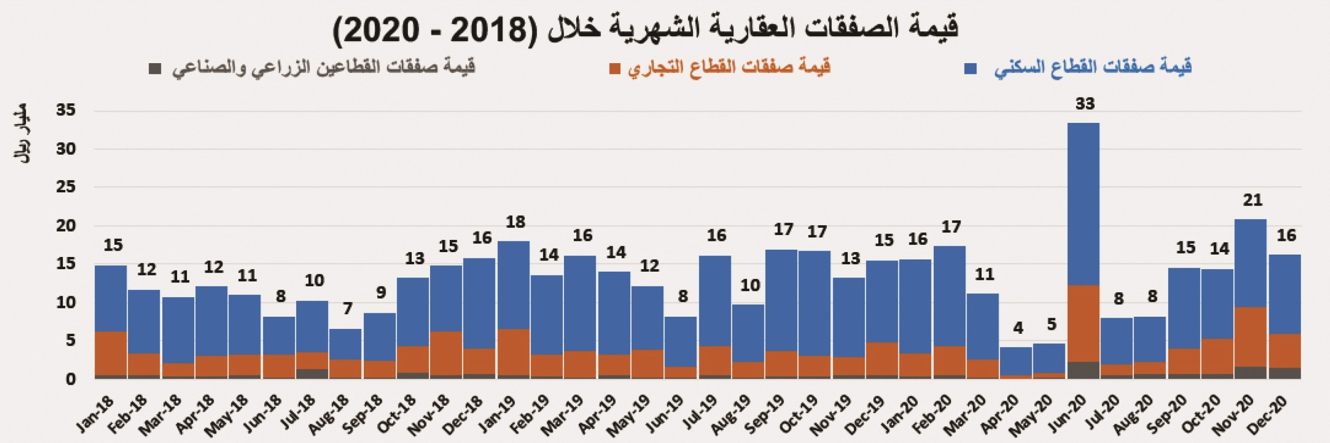 ترقب لبدء المرحلة الثانية من رسوم الأراضي البيضاء في الرياض وجدة والدمام