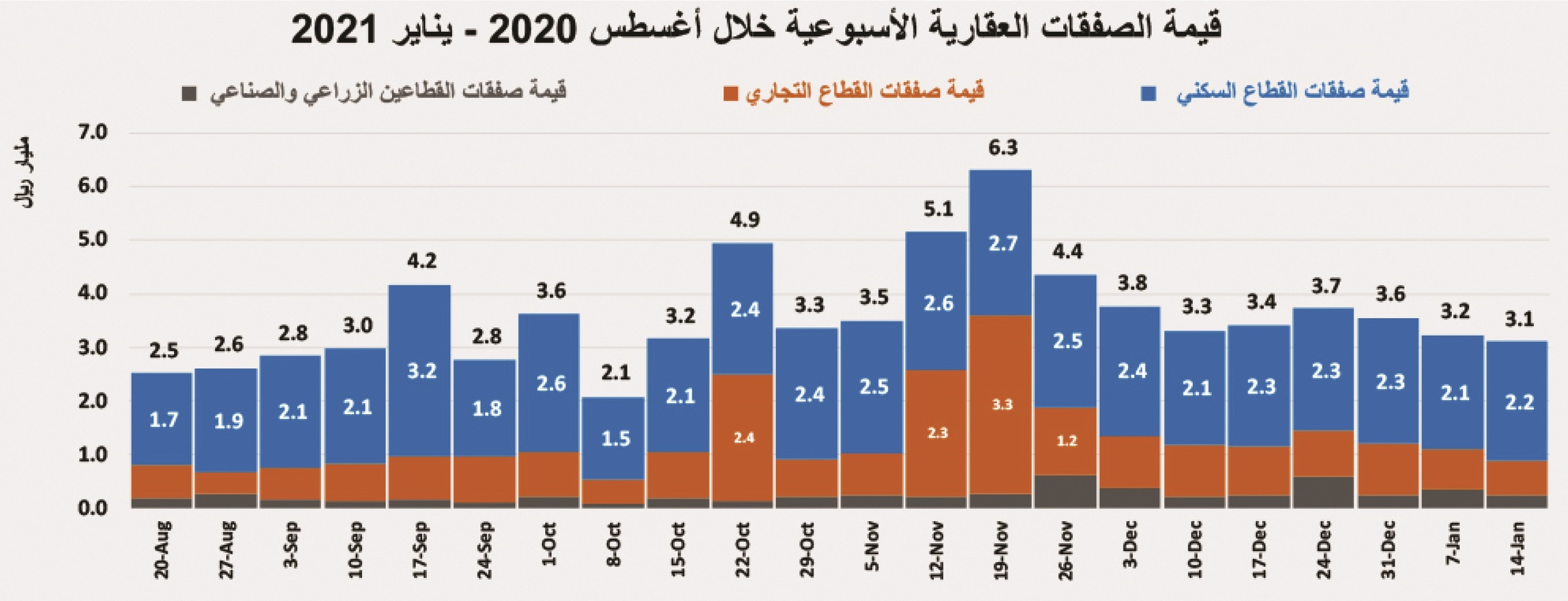ترقب لبدء المرحلة الثانية من رسوم الأراضي البيضاء في الرياض وجدة والدمام