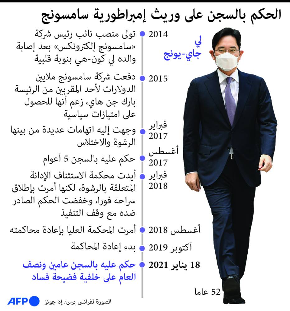 وريث امبراطورية سامسونج إلى السجن .. أزمة ضخمة وضربة كبيرة للشركة