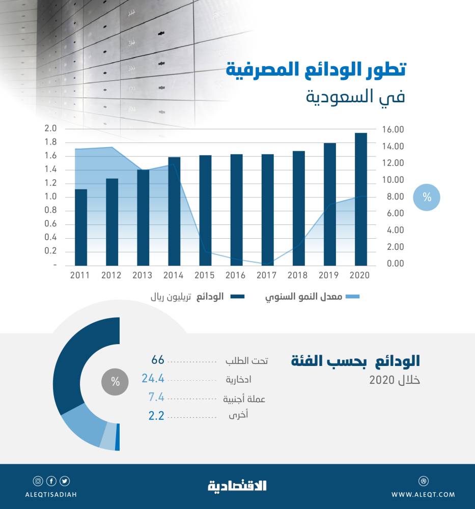 النفط يغلق مرتفعا عند 70.85 دولار للبرميل بفضل بيانات اقتصادية قوية